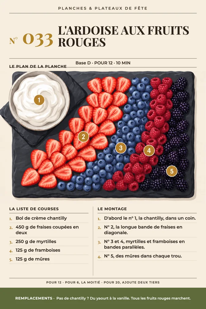Page L'Ardoise aux Fruits Rouges du livre