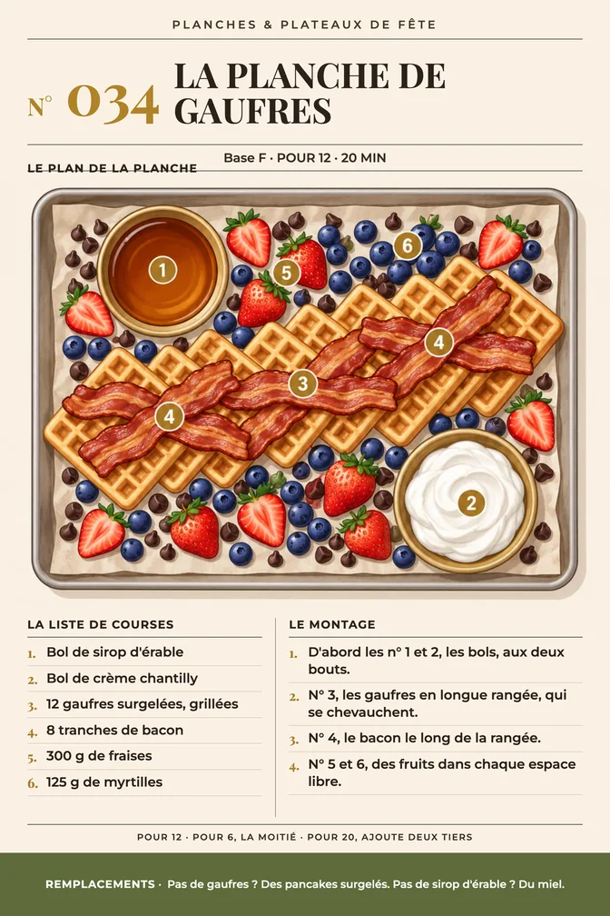 Page La Planche de Gaufres du livre