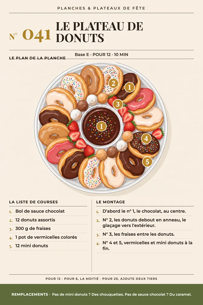 Page Le Plateau de Donuts du livre
