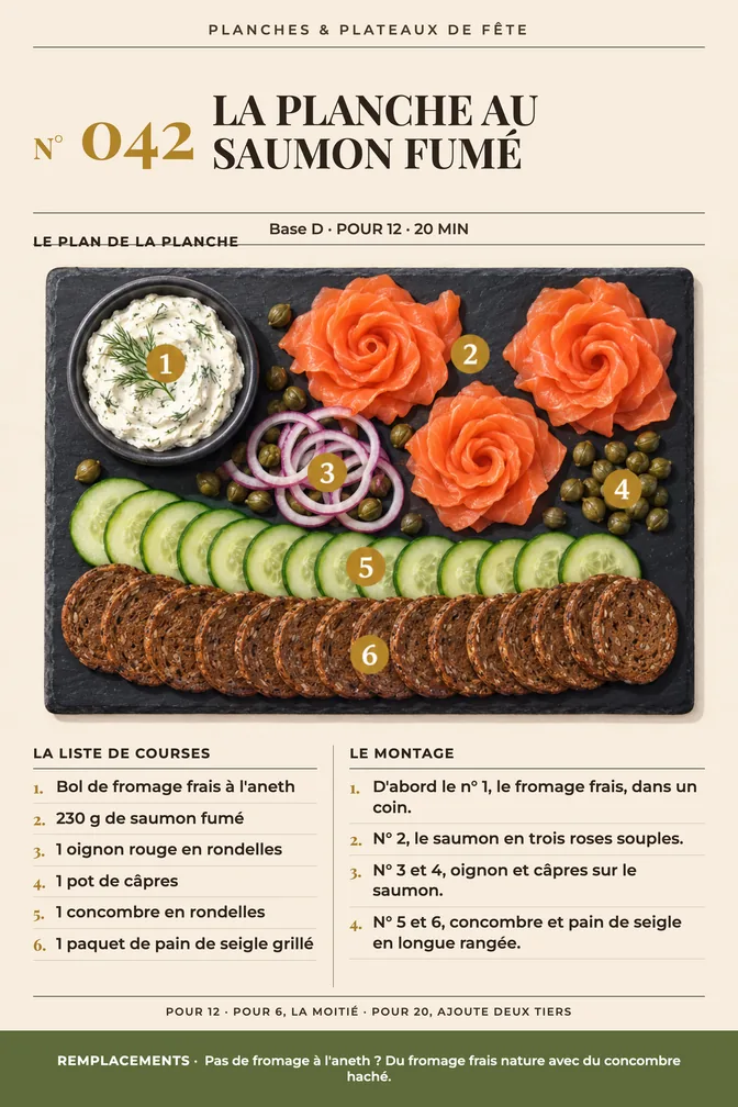 Page La Planche au Saumon Fumé du livre